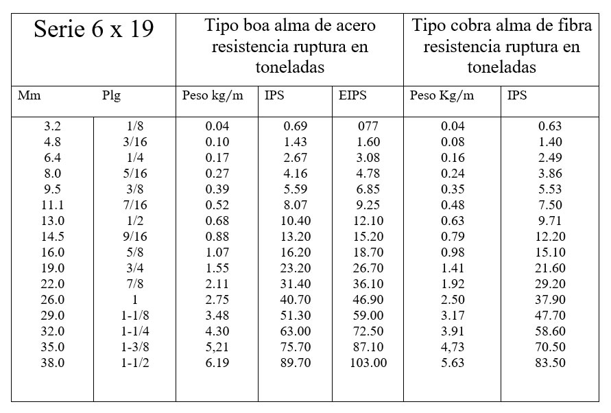 datos-cable-de-acero