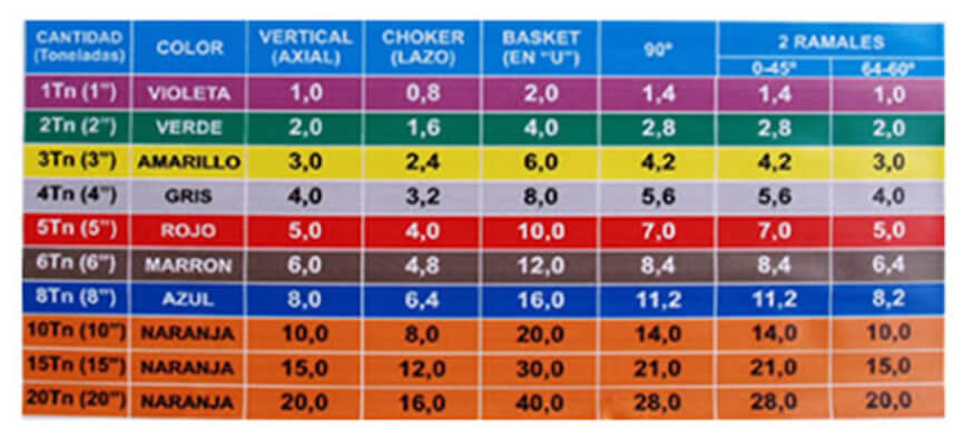datos-eslingas-de-poliester