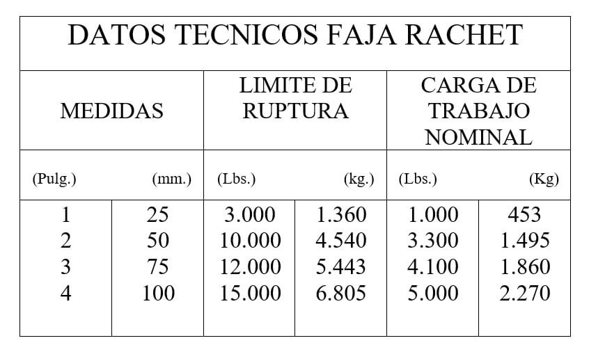 datos-fajas-rachet