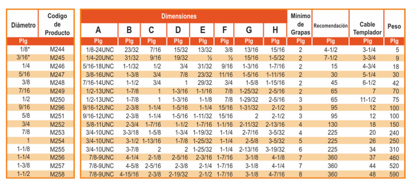 datos-grapas-forjadas