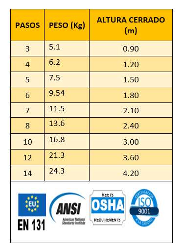 dimensiones-escaleras-fibra-doble-acceso