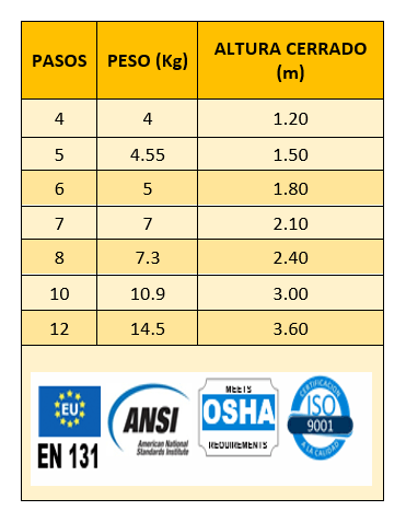 dimensiones-escaleras-fibra-simple