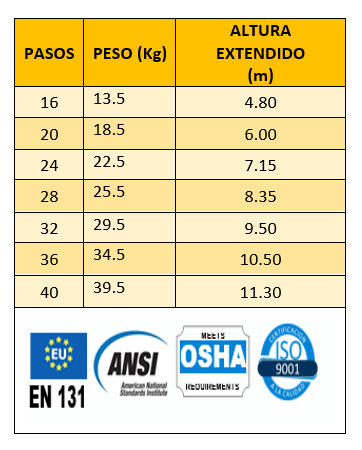 dimensiones-escaleras-fibra-telescopica
