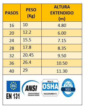 dimensiones-escaleras-telescopicas